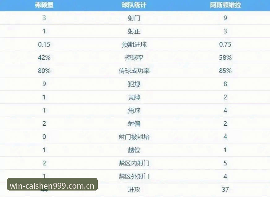 阿斯顿维拉欧联杯夺冠全面解析：埃梅里五冠传奇背后的战术密码